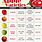 Best Cooking Apple's Chart