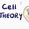 Cell Theory Clip Art