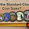 Challenge Coin Sizes