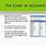 Chart of Accounts Images for PPT
