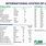 Chemistry SI Unit Conversion Chart