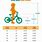 Child Bike Size Chart