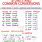 Common Unit Conversions