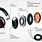 Components of Headphones