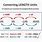 Convert Customary Units of Length