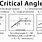 Critical Angle of Water