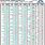 Decimal Equivalent Chart Drill Bits