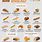 Different Types of Bread Recipes