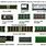 Different Types of RAM Memory