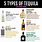 Different Types of Tequila Brands