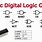 Digital Logic Design Gates