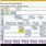 Discrete Manufacturing Process Flow Chart