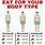 Eating for Your Body Type