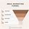 Email Funnel