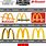 Evolution of McDonald's