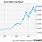 Exxon Mobile Stock Prices