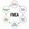 FMEA Poster