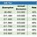 Federal Inheritance Tax Chart