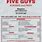 Five Guys Menu and Prices