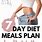 Flat Belly Diet Food Plan
