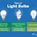 Fluorescent Light Bulbs vs LED
