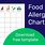 Food Allergen Chart Template