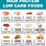 Foods High in Protein and Low in Carbs