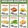 Foods with High Carbs