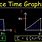 Force Time Graph