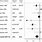 Forest Plot Graph