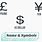 Forex Currency Symbols