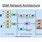 GSM Architecture Block Diagram