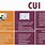 GUI and Cui Difference