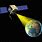 Global Positioning Satellite System