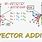Graphical Vector Addition
