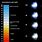 Headlight Bulb Brightness Chart