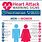 Heart Attack Symptoms Chart