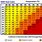 Heat Index Scale