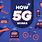 How 5G Works