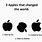 How Apple Changes the World