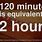How Long Is 120 Minutes