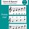 How to Read Sheet Music Notes