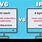 IP V4 vs V6