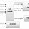 LCD Symbol in Block Diagram