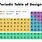 Layout of Periodic Table