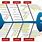 Lean Six Sigma Fishbone Diagram