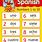 Learn Spanish Numbers