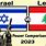 Lebanon vs Israel