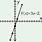 Linear Function Algebra 1