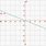 Math Line Graph